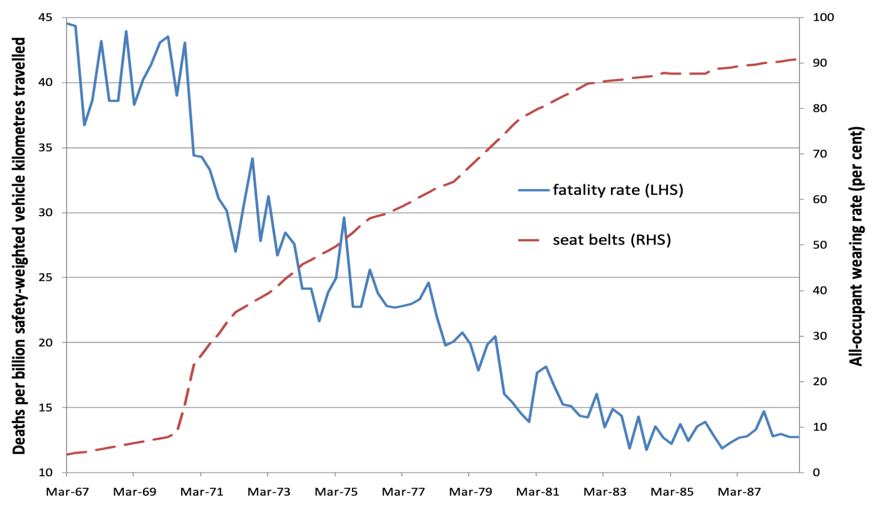 Visual of number of seatbelts worn versus deaths in car accidents